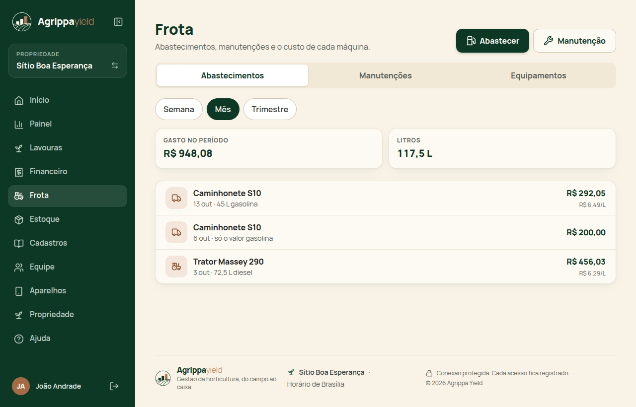 Lista de abastecimentos